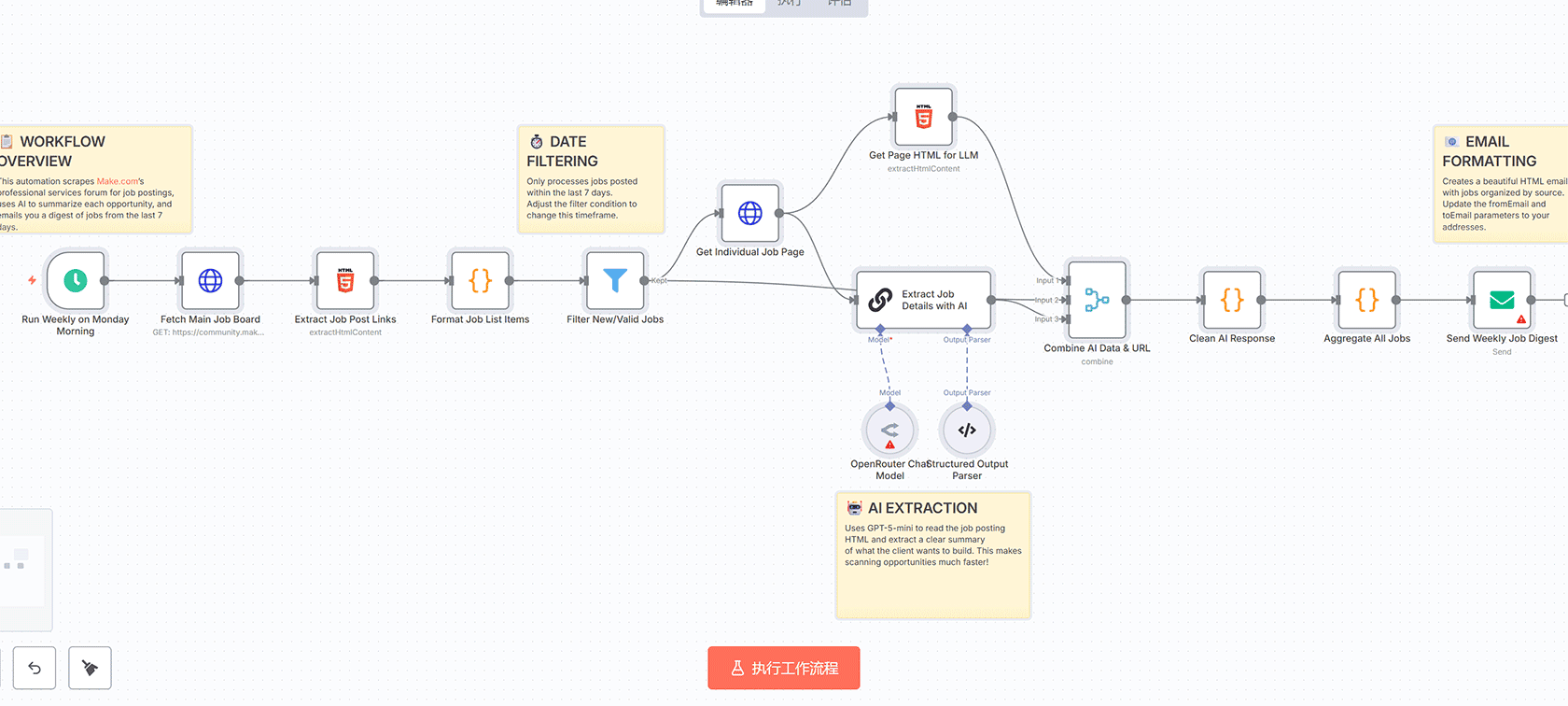 LinkedIn潜在客户丰富与AI个性化冷外联自动化工作流 | n8n工作流 | Set HTTP Request OpenAi
