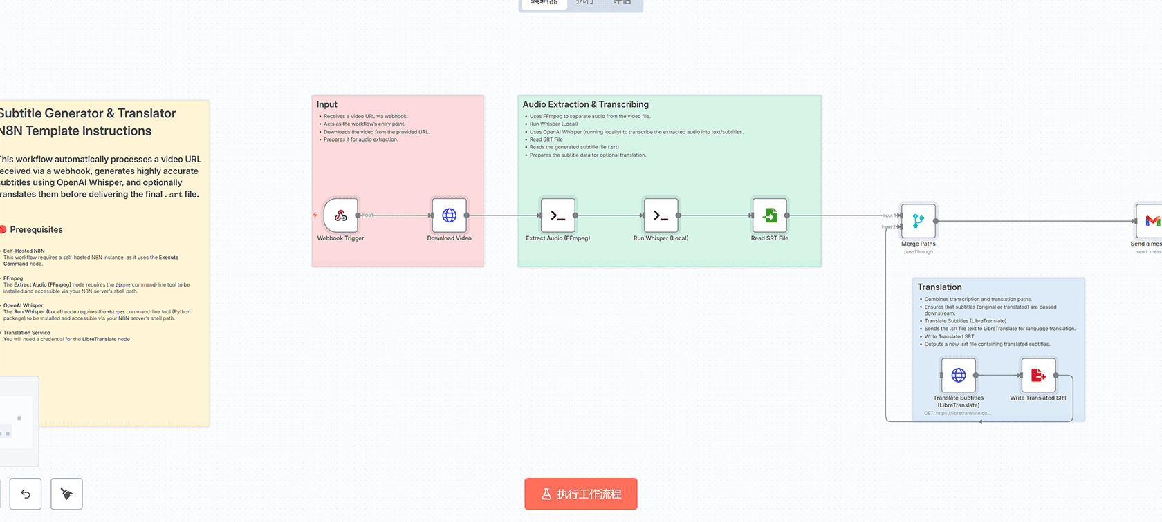 n8n付款跟踪自动化工作流 - Google Sheets ClickUp Gmail Slack集成