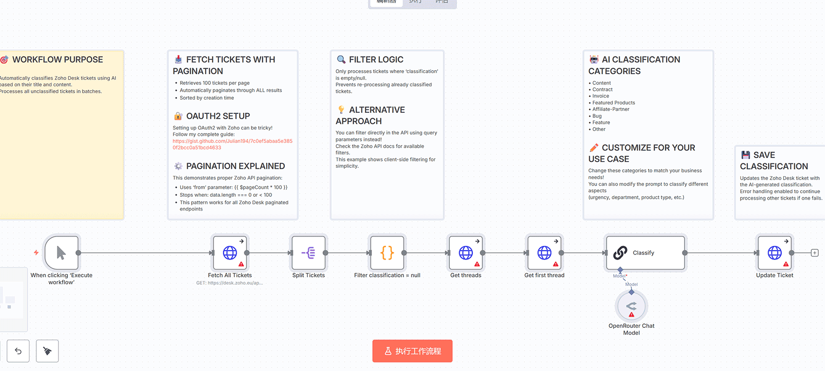 n8n初学者教程工作流 - 从基础到AI的完整学习路径 | n8n工作流教程