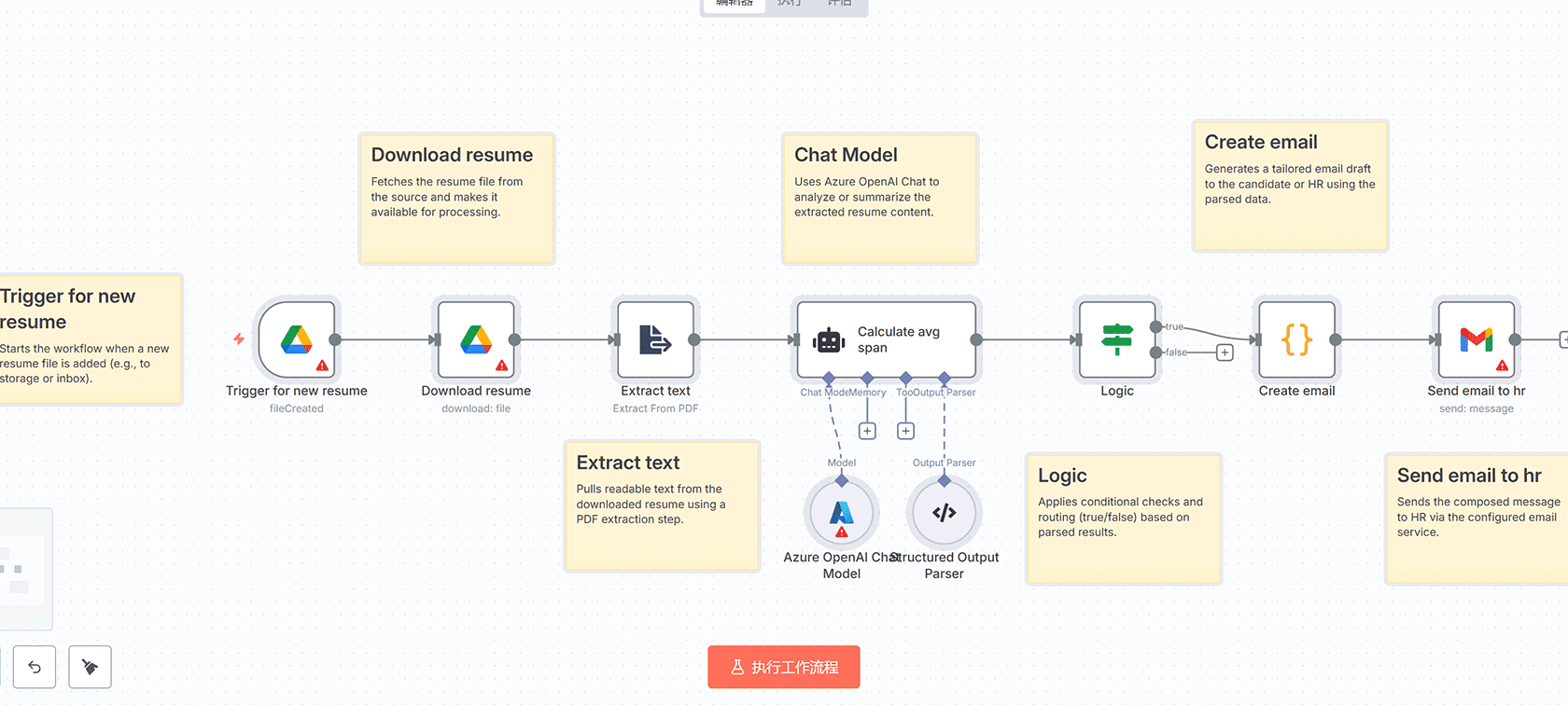 Zoho Desk工单AI自动分类系统 - n8n工作流与HTTP Request、AI集成