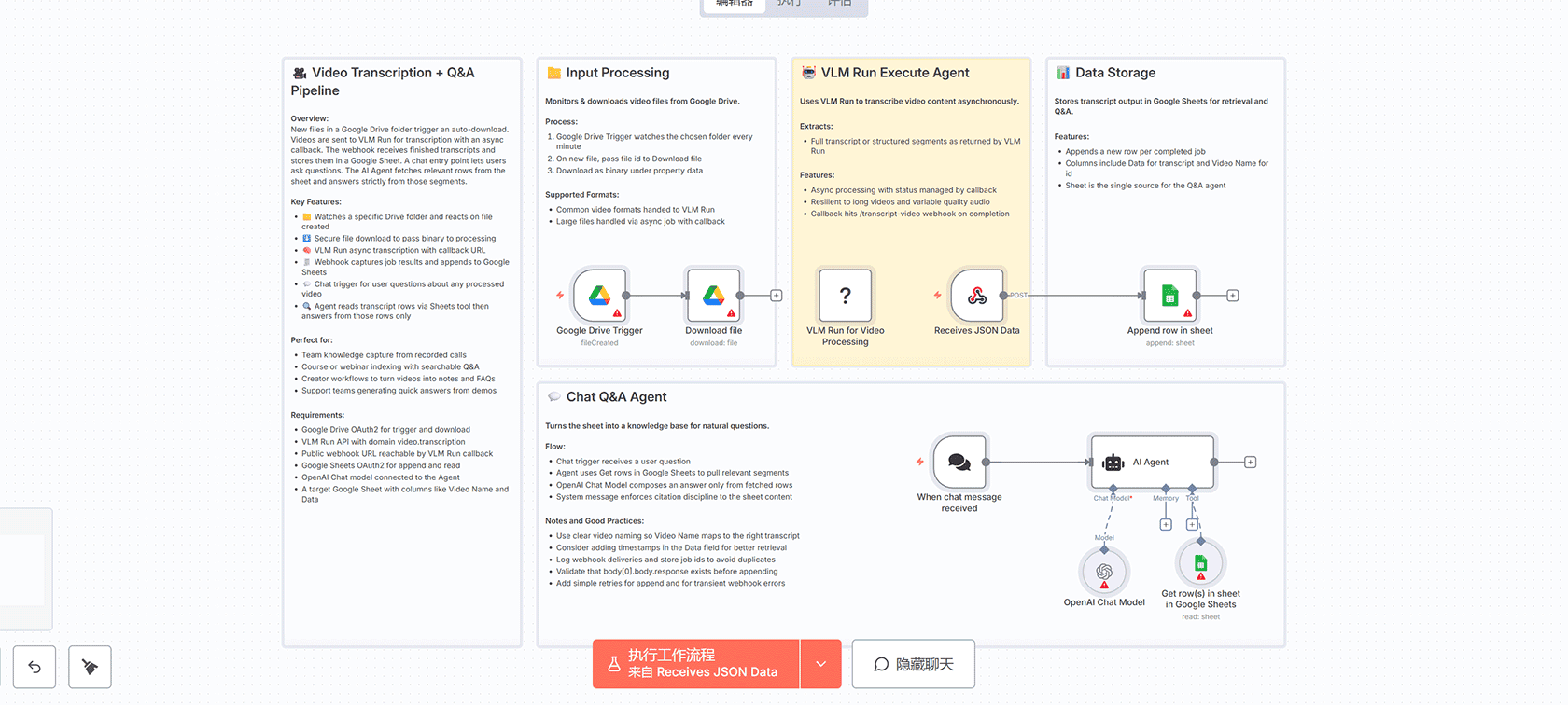 使用Google Sheets和Gmail发送紧急任务一次性邮件提醒 - n8n工作流自动化方案