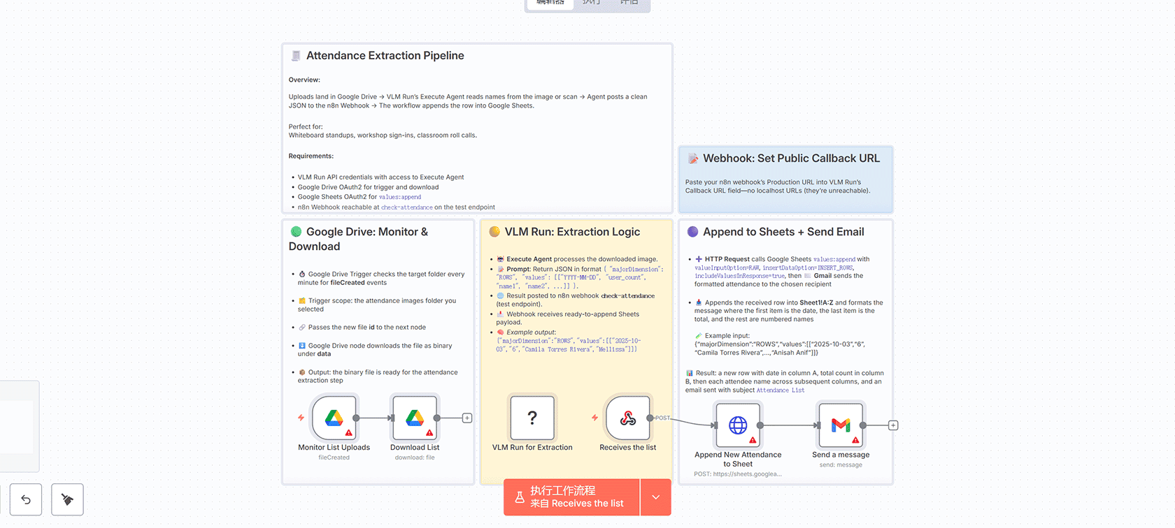 基于Google Drive和VLM Run的图像提取自动化工作流 | n8n工作流教程