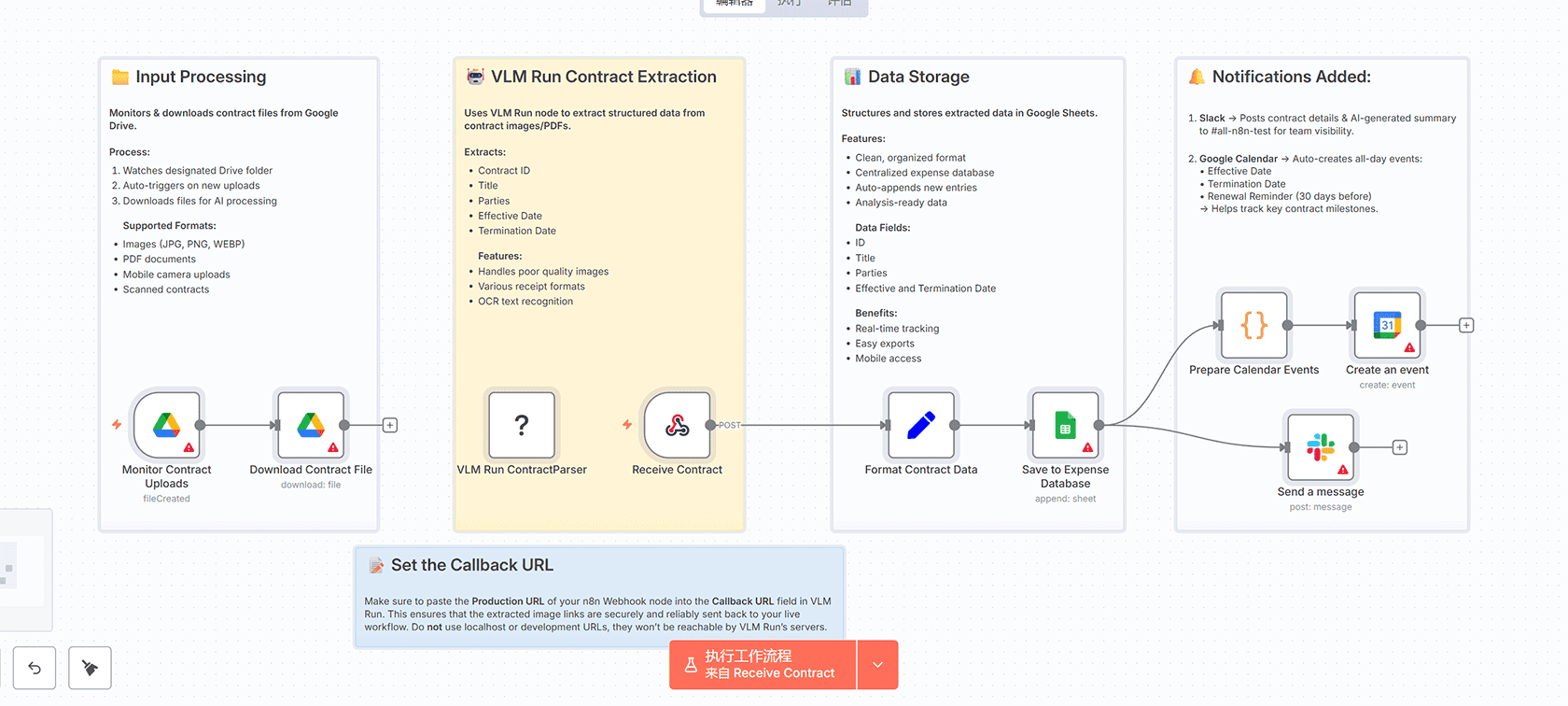 使用GPT-4将支持工单转换为AI文档的n8n工作流 - Google Drive集成与自动化处理
