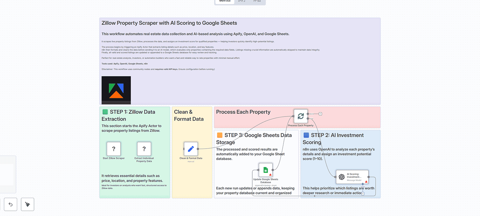使用VLM Run和n8n从PDF中提取合同数据到Google Sheets | n8n工作流 | AI合同处理