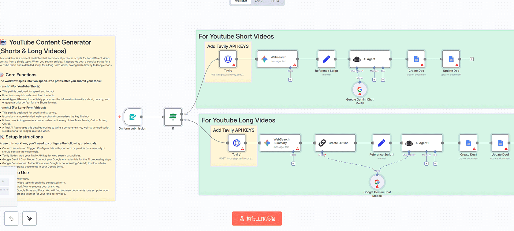 Sora 2 AI视频生成n8n工作流 - 自动化病毒式视频创作