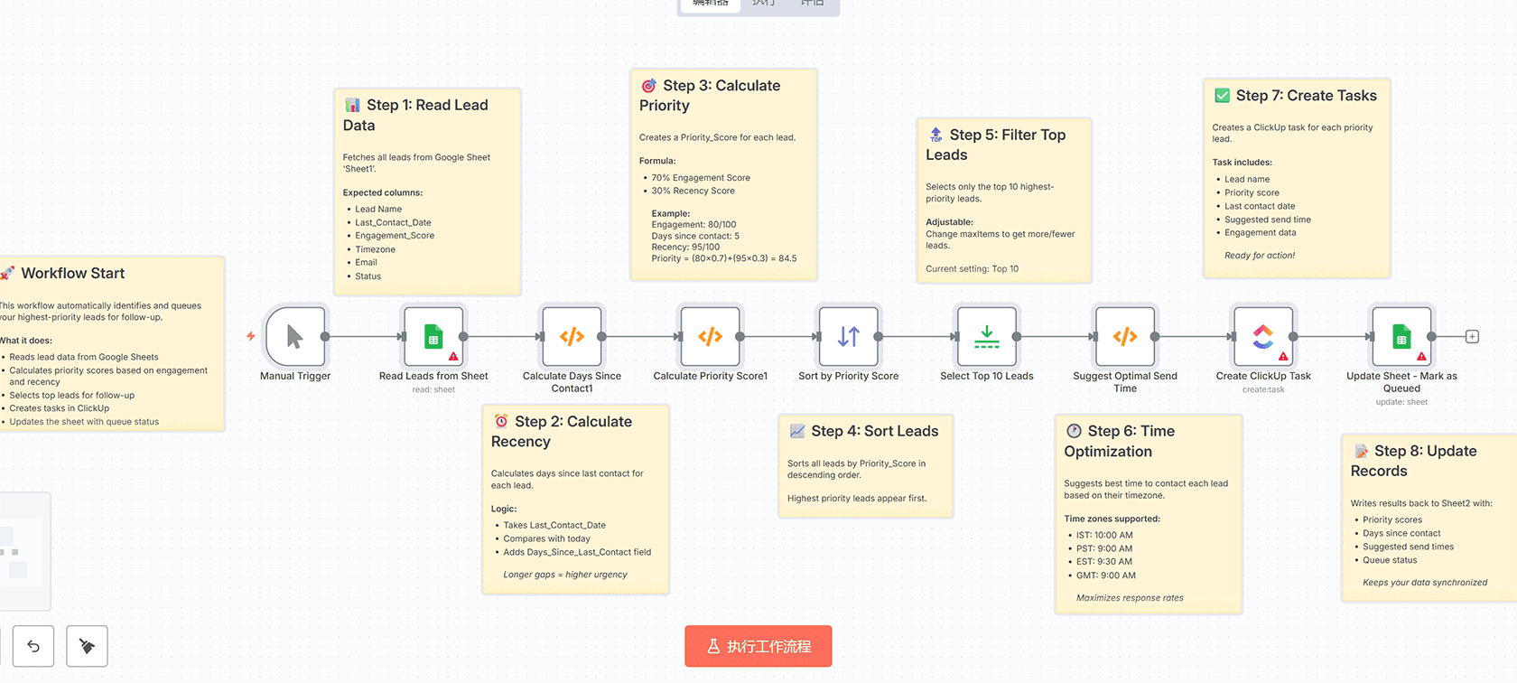 从Google Drive自动生成n8n模板描述工作流 | n8n自动化与AI集成