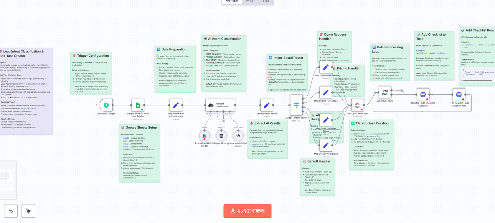 优先级跟进队列构建器 n8n工作流 - 智能潜在客户管理与自动任务创建