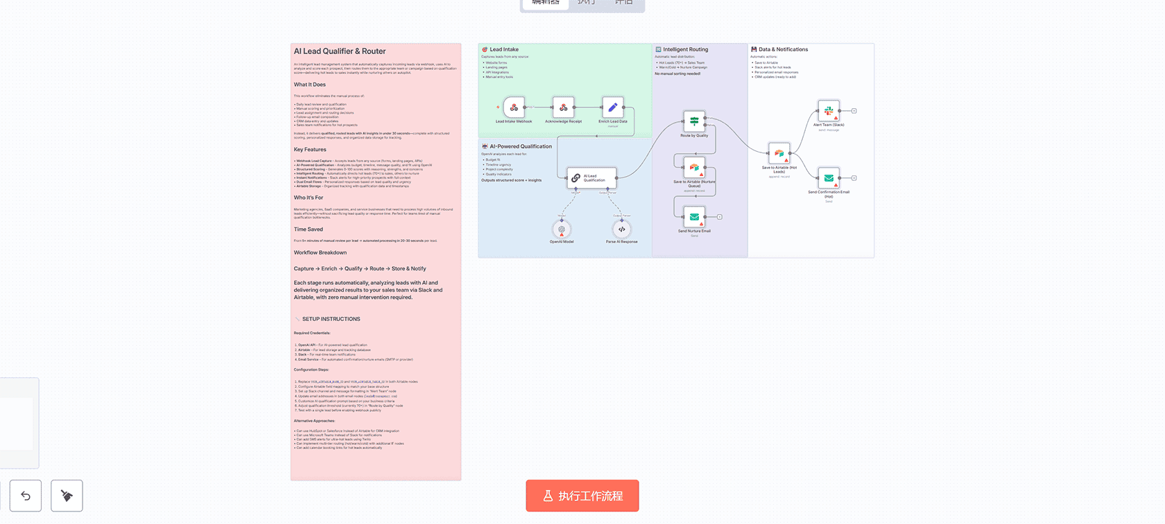 AI智能Messenger助手n8n工作流：自动处理文本图片语音消息