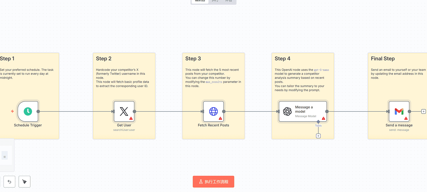使用AI从LinkedIn公司资料丰富CRM潜在客户数据 - n8n工作流自动化解决方案