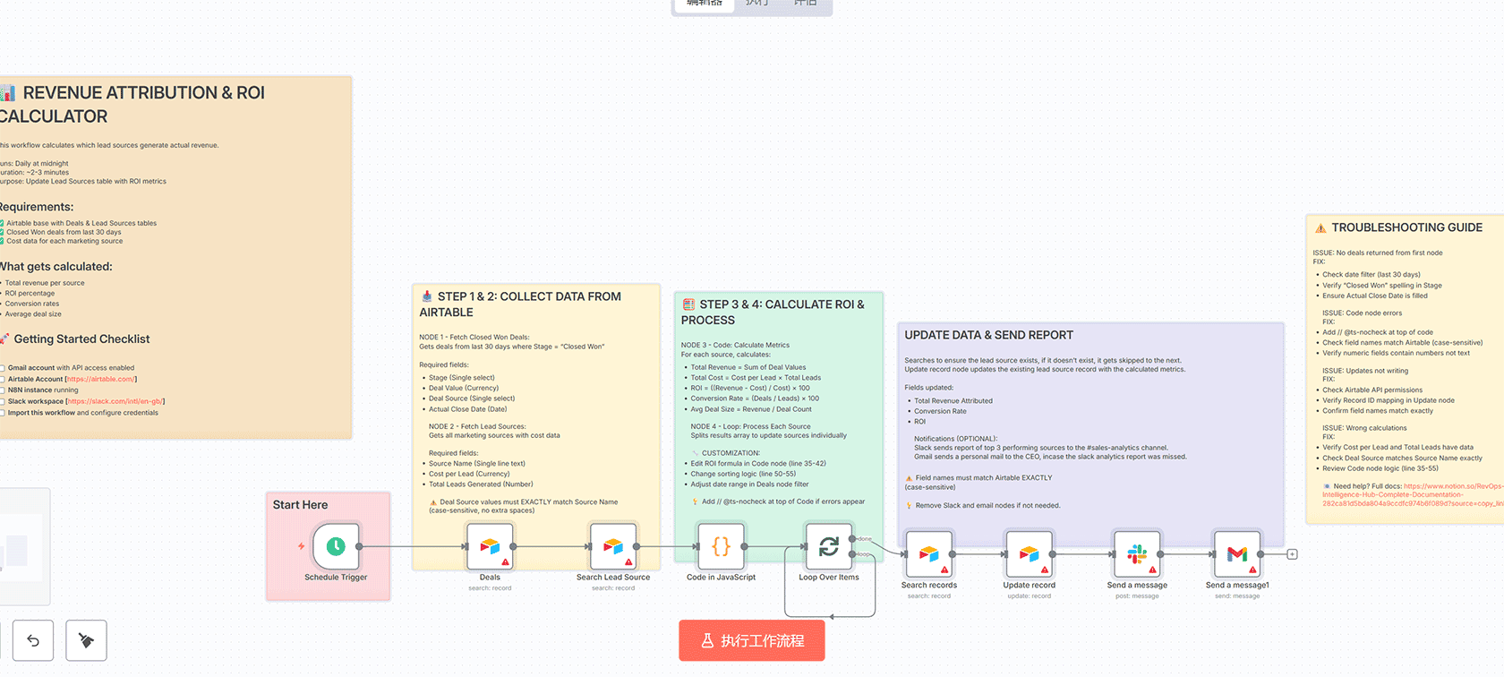 每日自动导入外汇工厂日历到Google表格并发送Telegram通知 - n8n工作流自动化方案