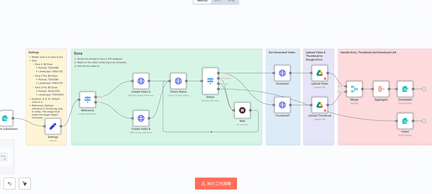 收入归因与ROI计算器工作流 - n8n自动化营销分析解决方案