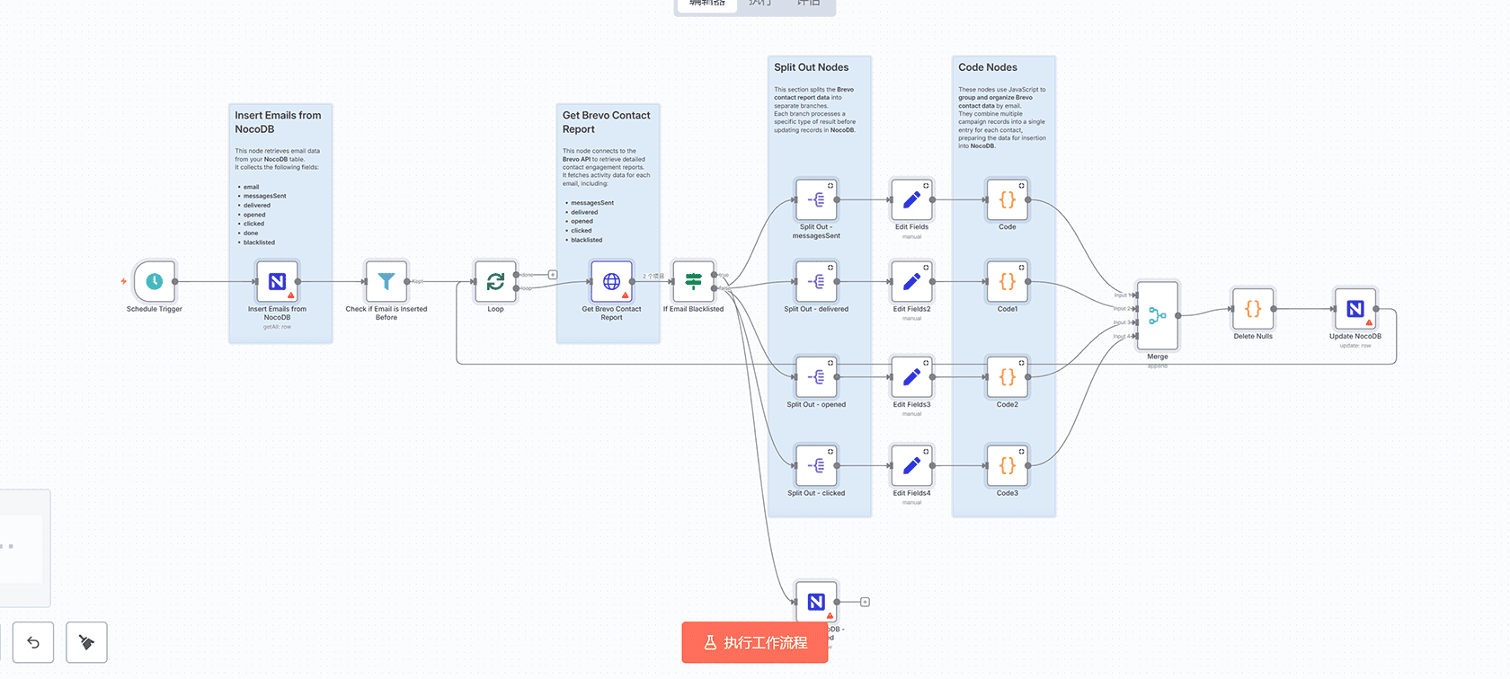 Telegram社交媒体AI助手工作流 - n8n自动化多平台内容发布