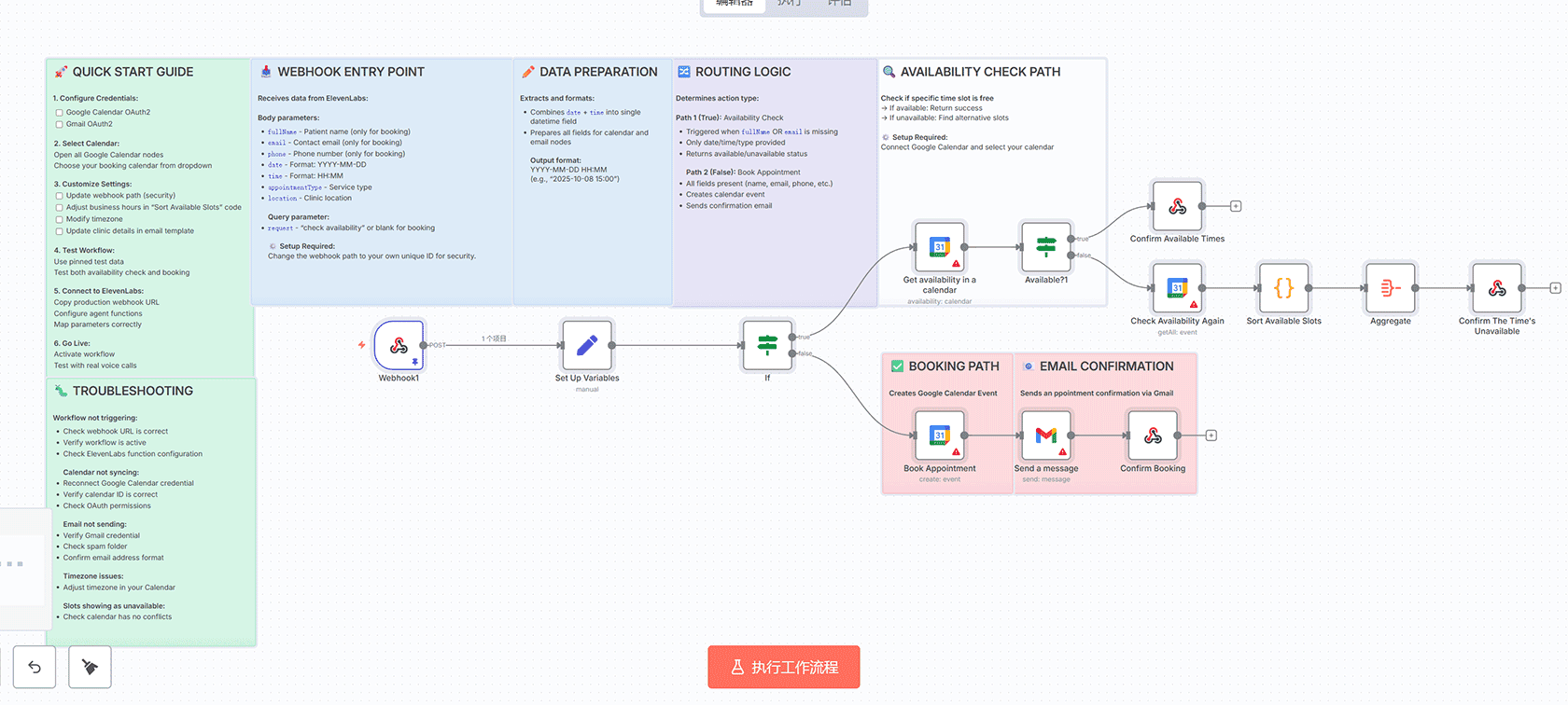 将Brevo联系人报告插入NocoDB的n8n自动化工作流 - 邮件营销数据同步解决方案