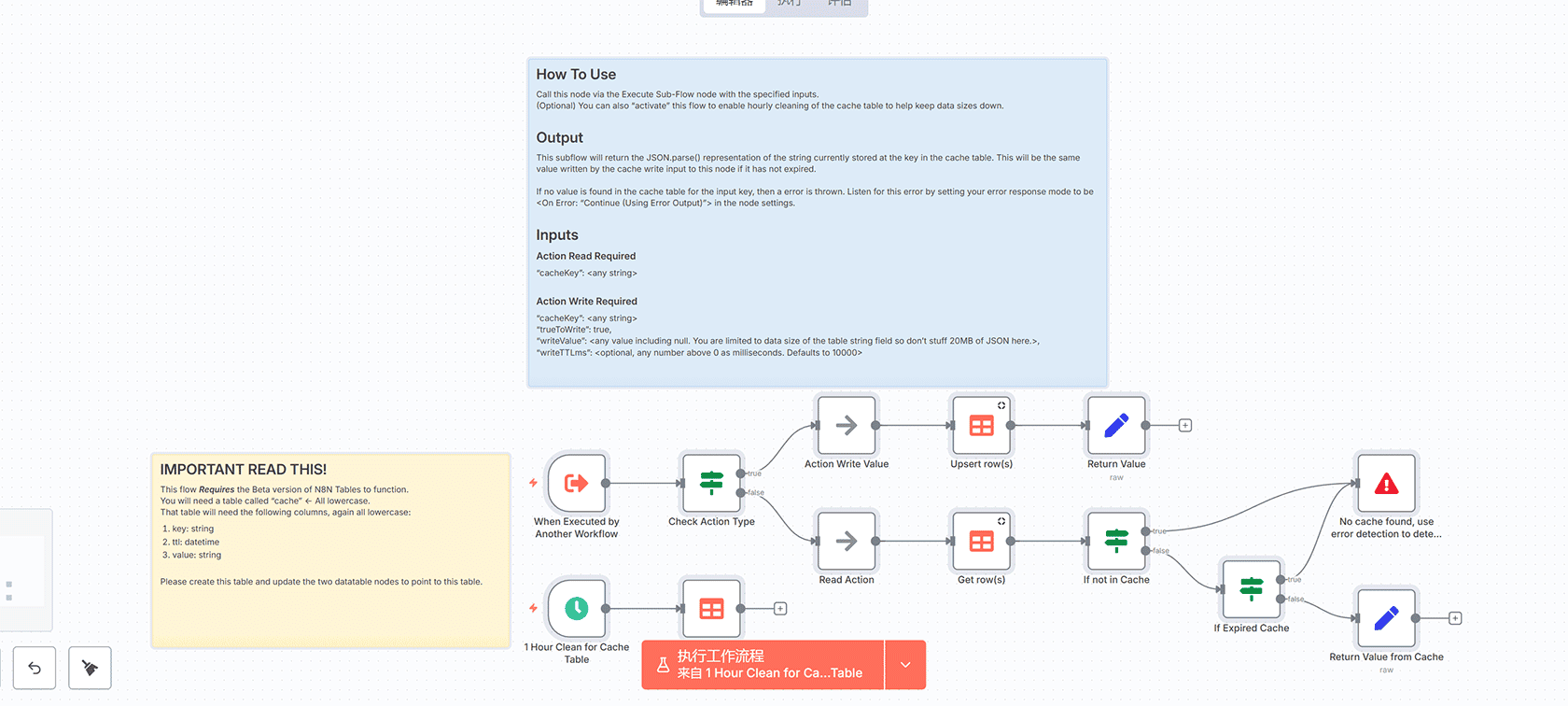 自动化月度CrUX报告传输工作流 - n8n BigQuery NocoDB数据同步