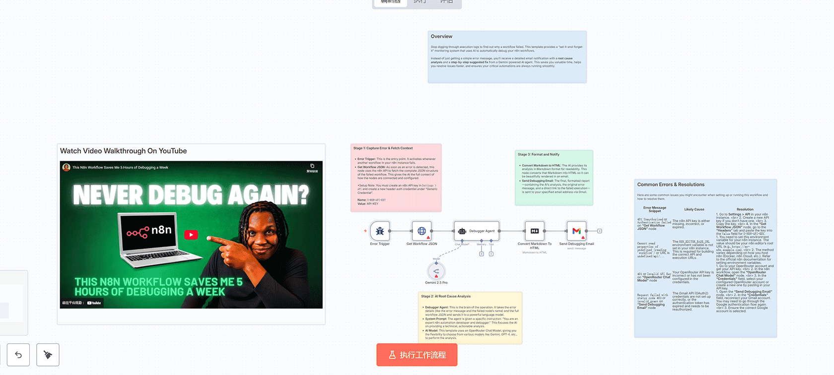 Reddit助手自动化工作流 n8n AI智能回复与社交媒体营销