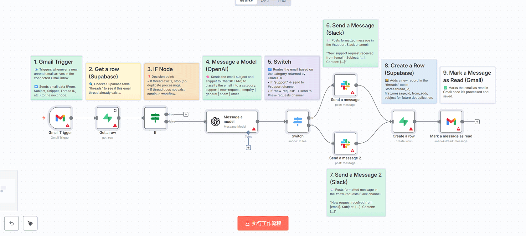 使用AI自动调试n8n工作流错误 - Error Trigger与Gemini智能分析