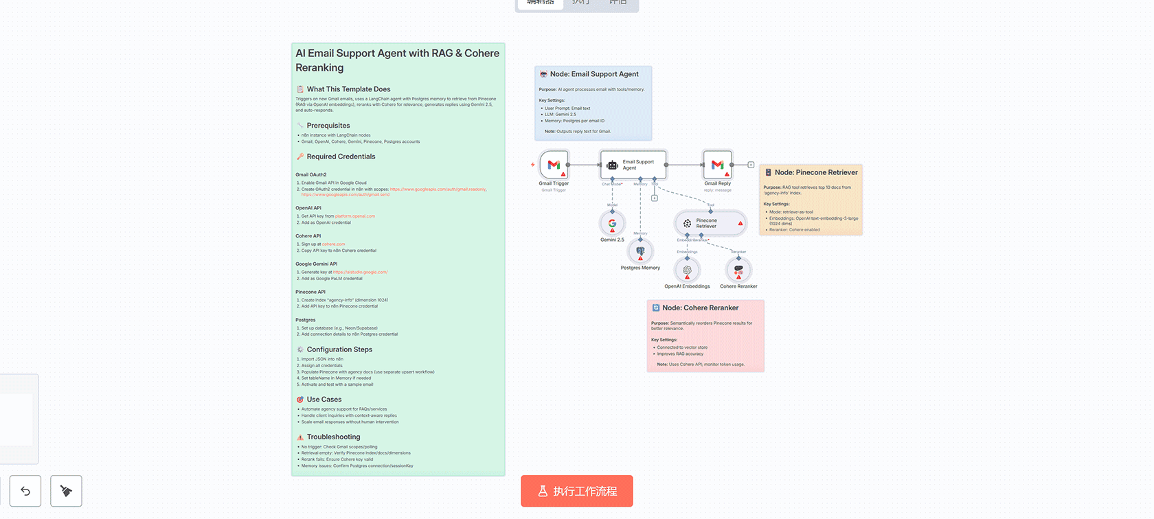 入职通话评分系统 - n8n工作流自动化AI通话评估与数据分析