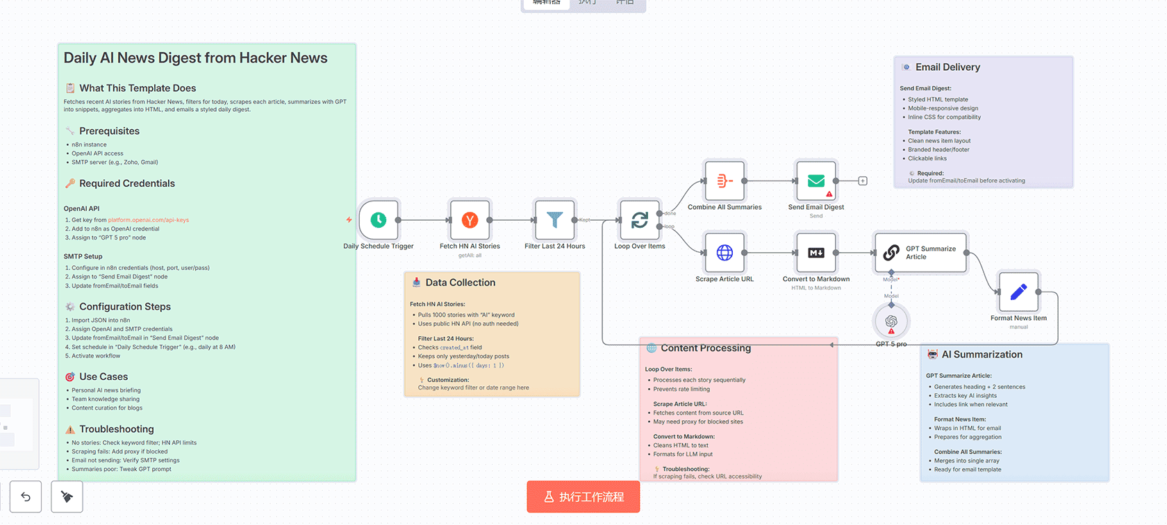 自动化法律咨询客户跟进与AI预约系统 | n8n工作流 | JotForm WhatsApp集成