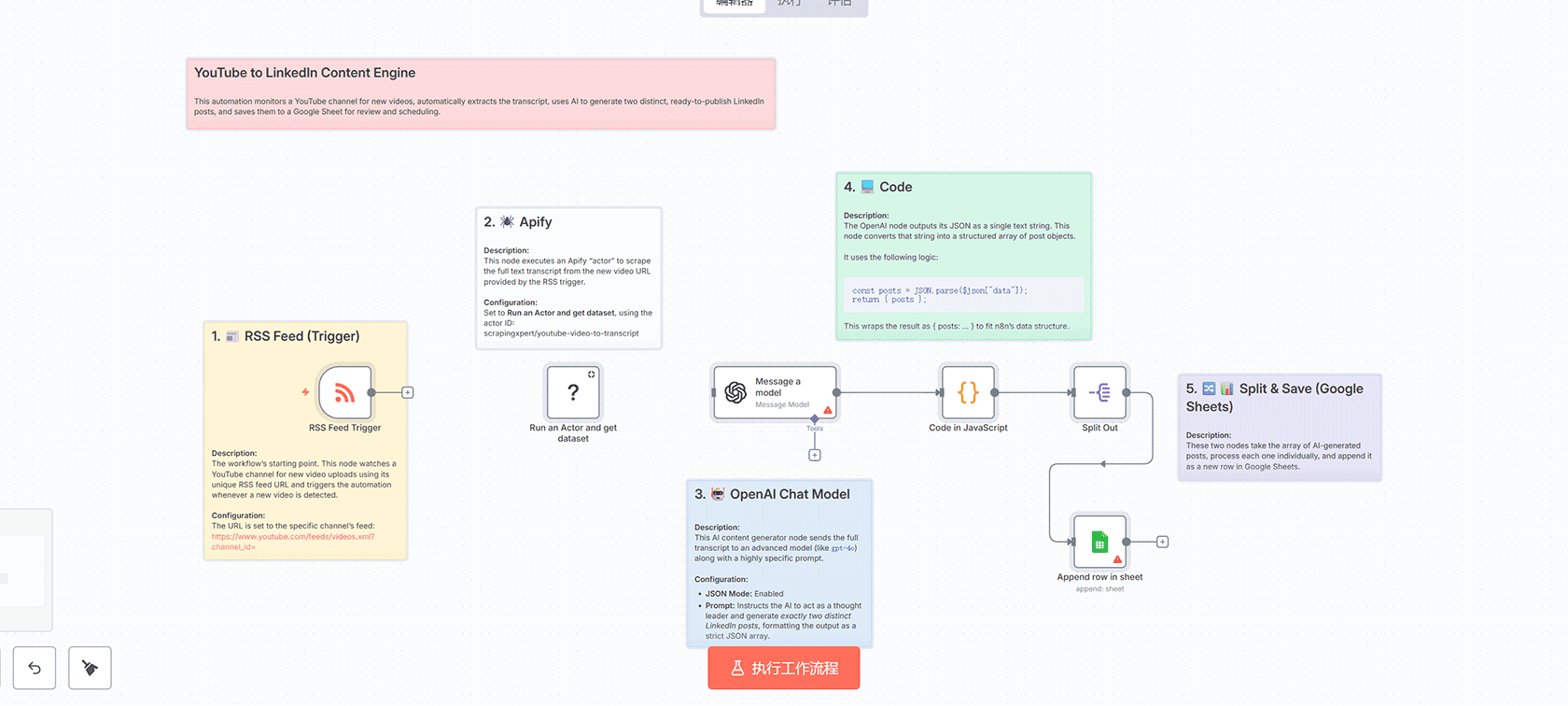 基于Hacker News的每日AI新闻摘要工作流 - n8n自动化新闻收集与GPT摘要