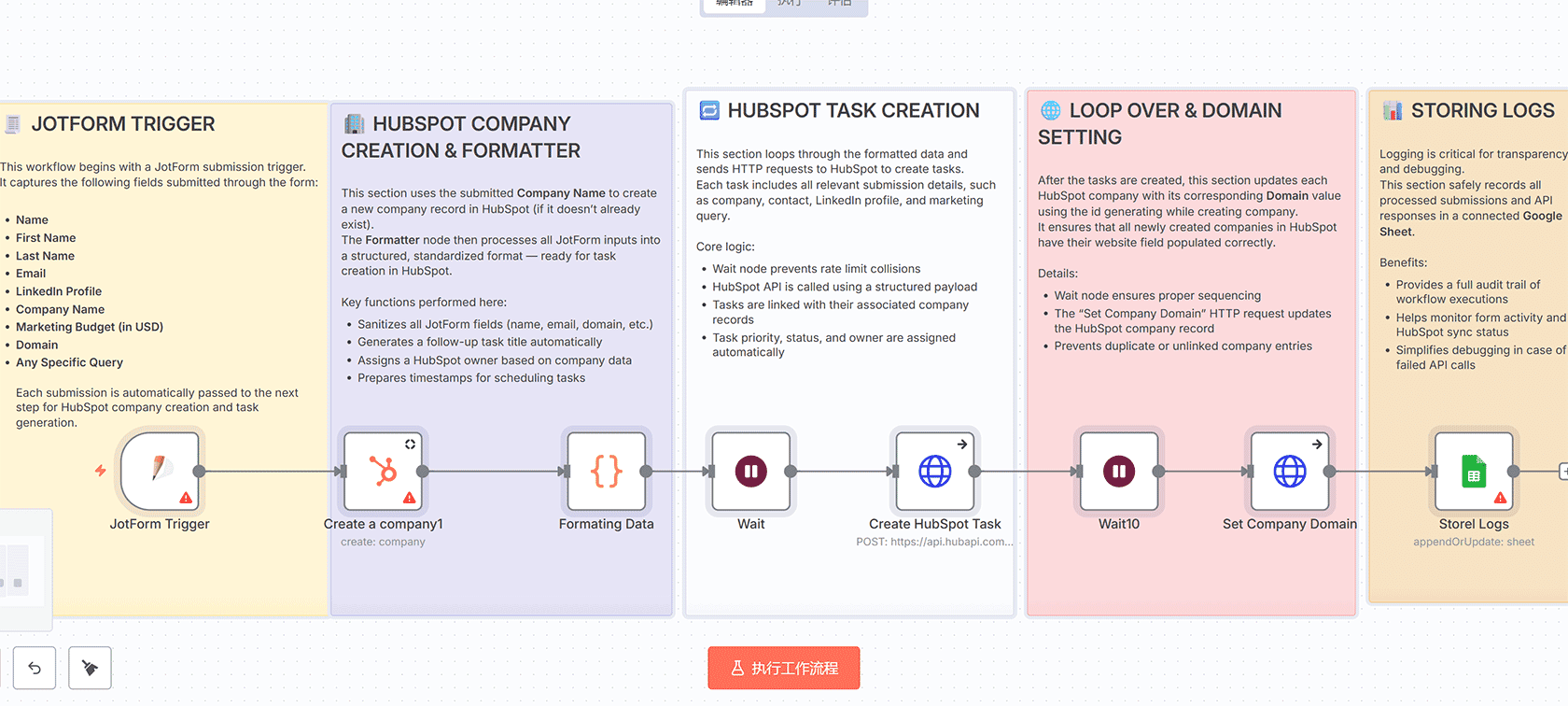 JotForm联系人验证与数据丰富自动化工作流 - n8n工作流与Google Sheets集成