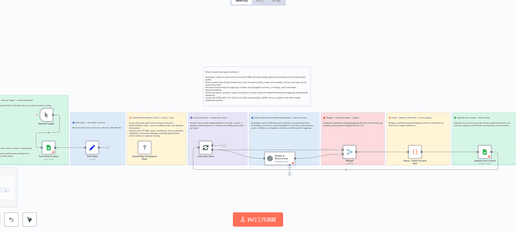 使用n8n构建Twitter自动化工作流：从Reddit内容到Twitter帖子 | n8n工作流教程