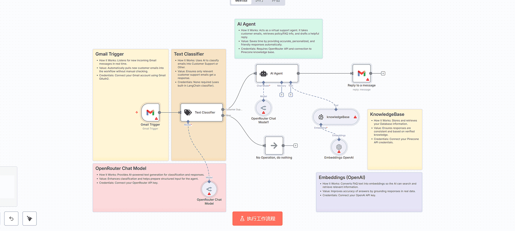 自动同步回复状态到GoHighLevel并创建跟进任务 - n8n工作流自动化客户管理