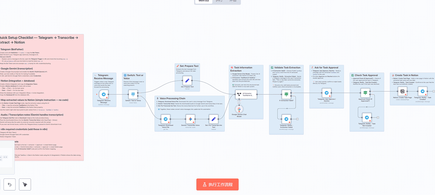 Telegram语音转文本任务管理自动化工作流 - n8n AI集成解决方案