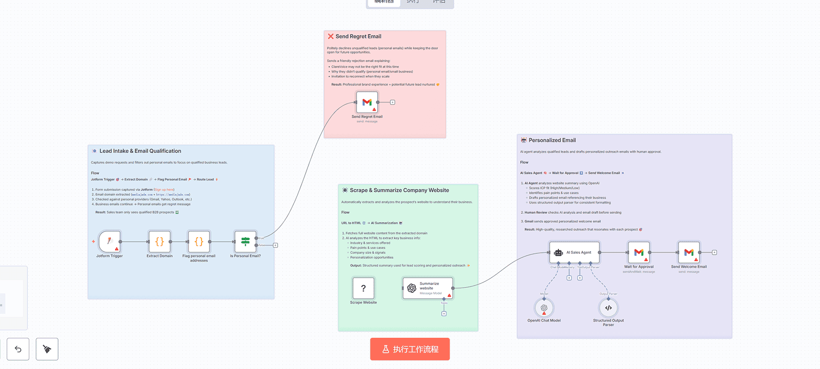 AI驱动的邮件营销自动化工作流 - n8n工作流集成SendGrid和OpenAI