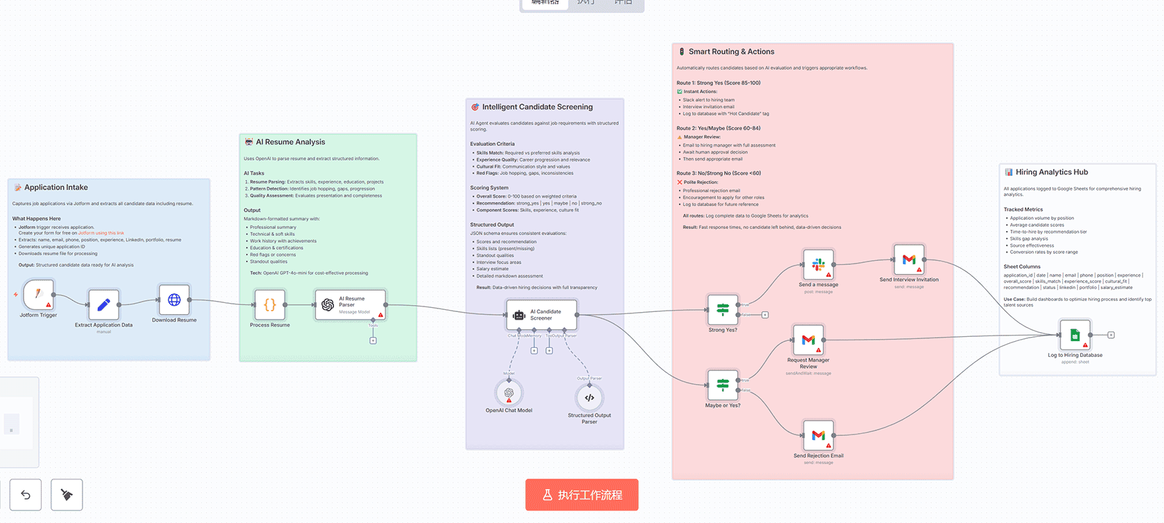 使用AI丰富和评分潜在客户 - n8n工作流自动化潜在客户资格认证