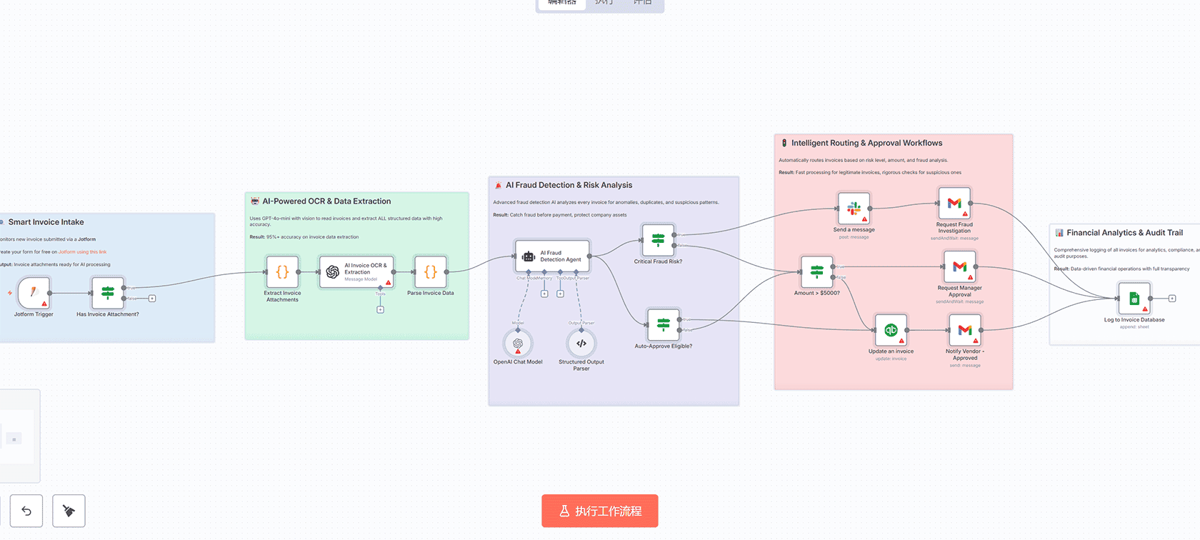 AI驱动的招聘自动化：使用Jotform进行简历筛选与候选人路由 | n8n工作流