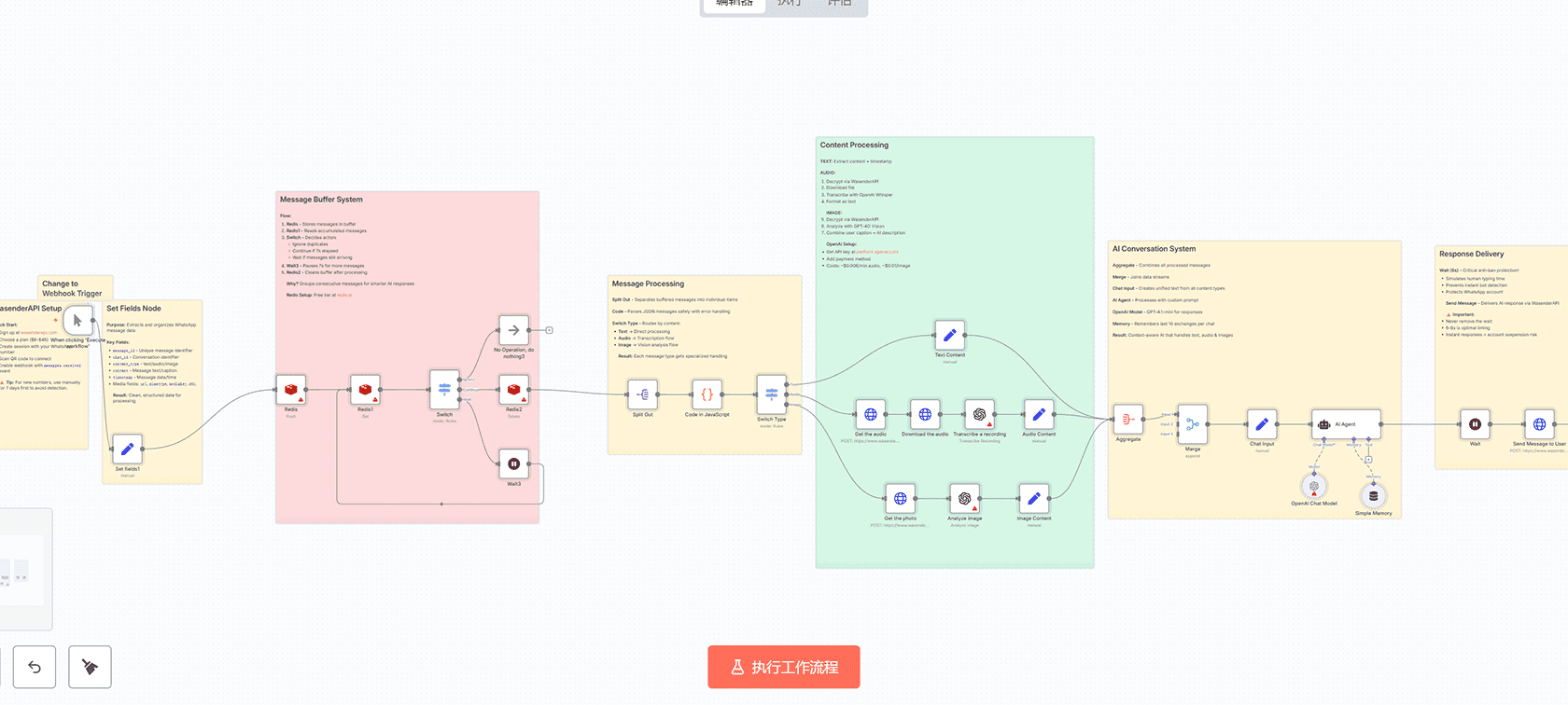 n8n自动化发票处理工作流 | AI数据提取 | Google Drive集成