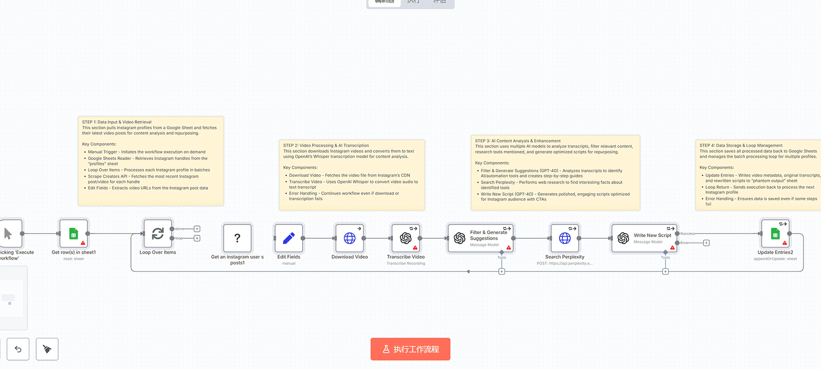 使用AI和Telegram自动抓取网络内容并添加水印 - n8n工作流自动化解决方案