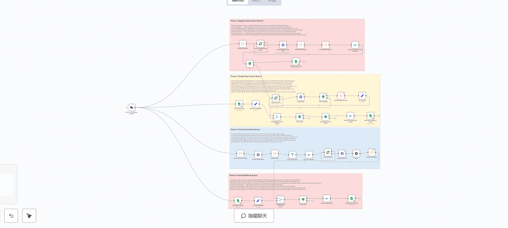 从Airtable自动创建Shopify订单并发送Gmail确认邮件 - n8n工作流自动化