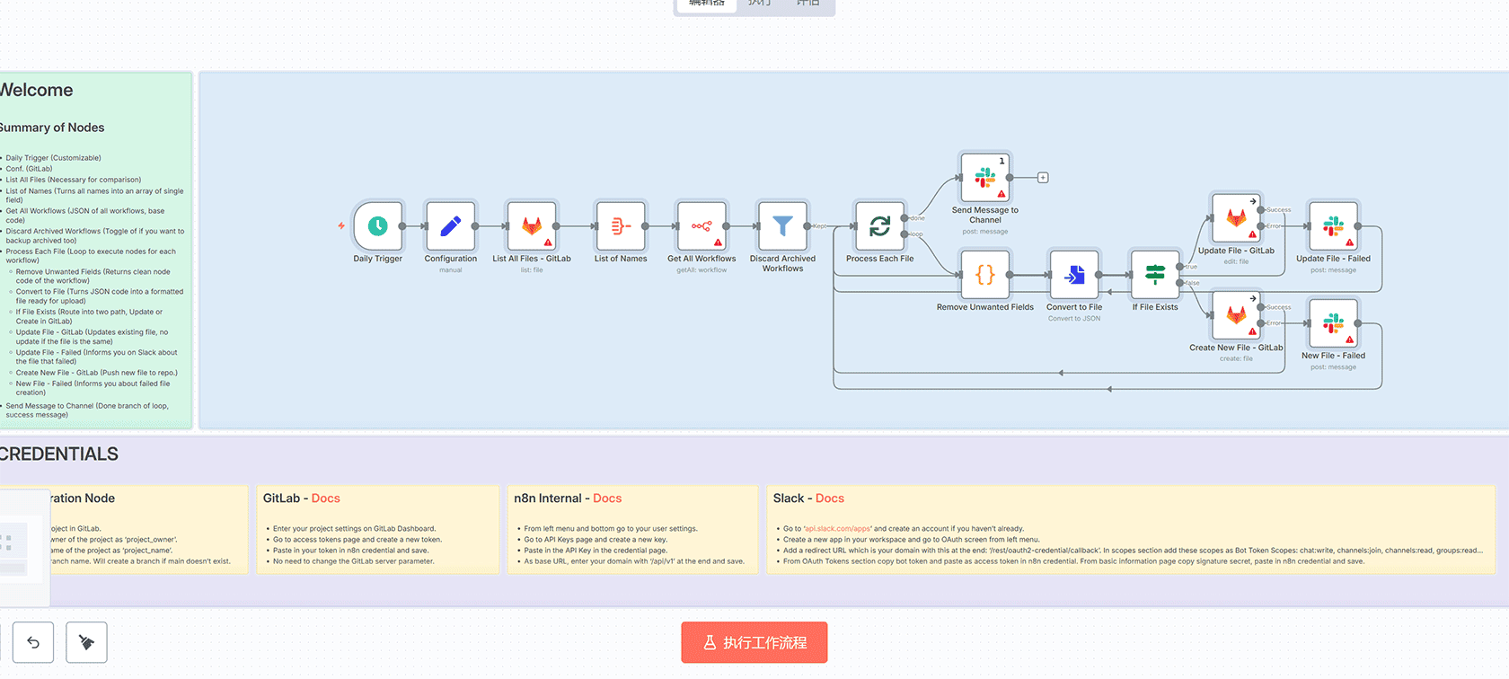 Comet Poster - n8n自动化LinkedIn内容创作工作流 | AI驱动社交媒体管理