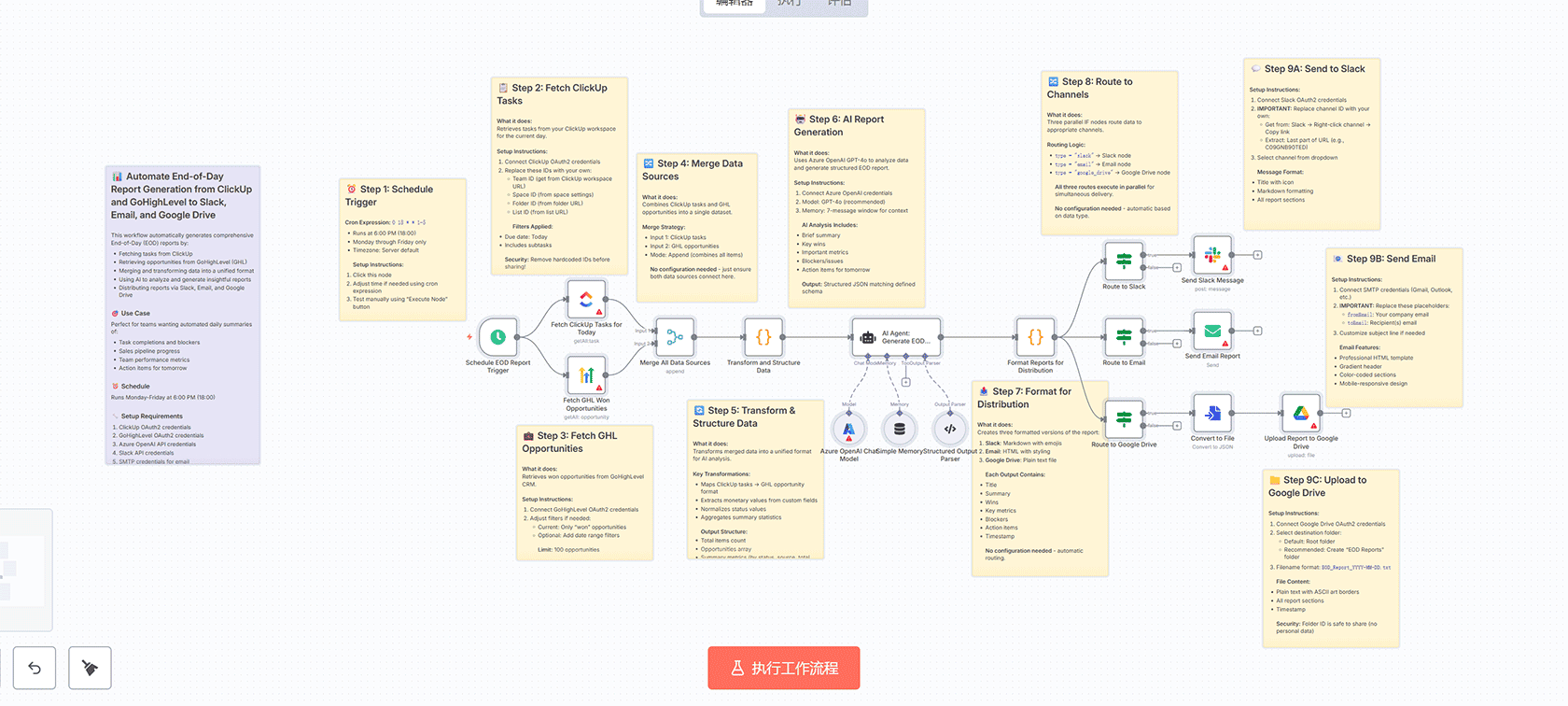 视频背景移除与自定义背景合成工作流 - n8n自动化AI视频处理