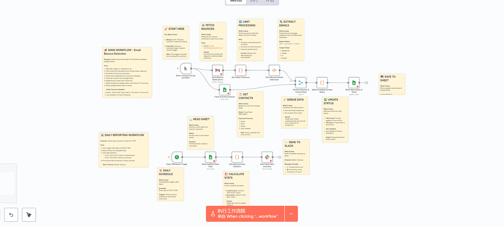 从ClickUp和Google Sheets同步KPI指标到Slack和Gmail - n8n工作流自动化