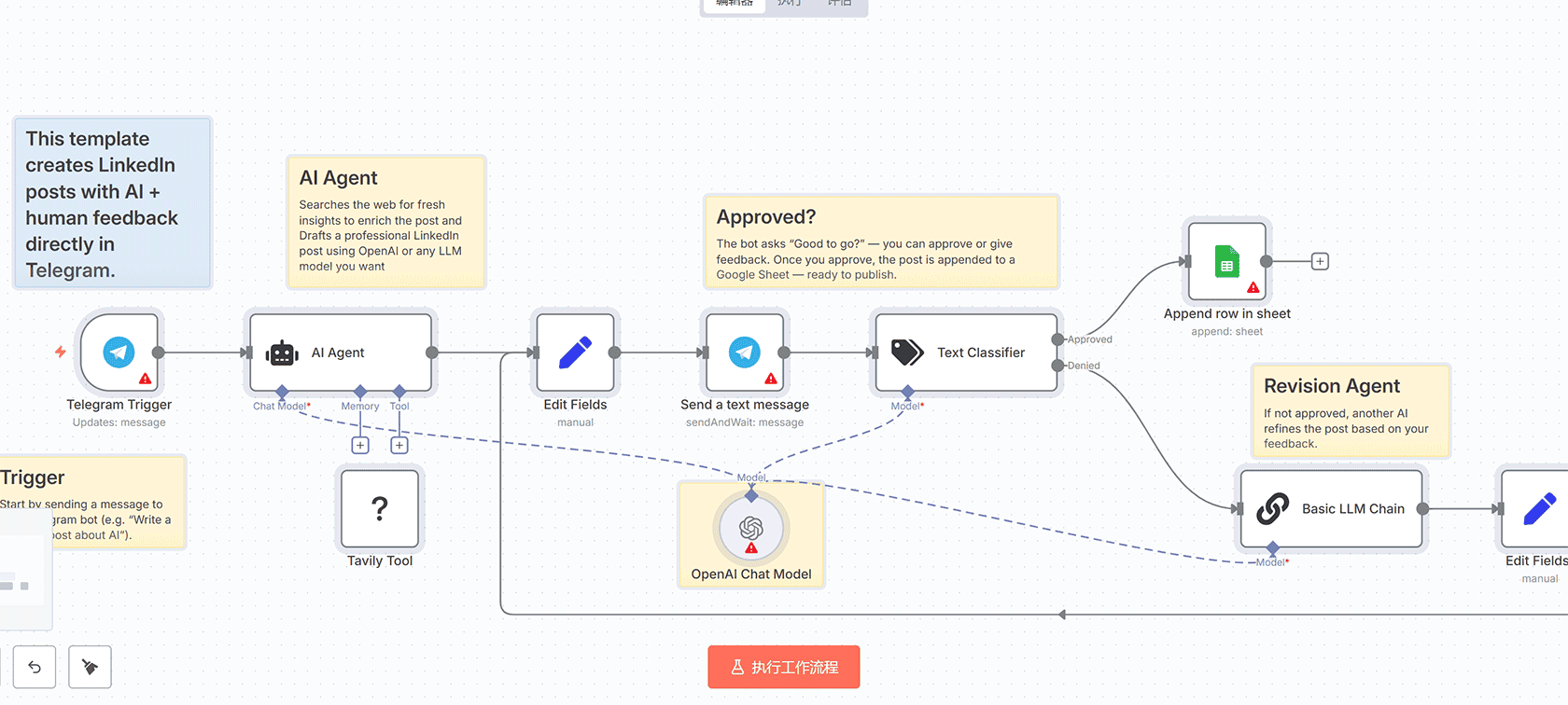使用GPT-4o和LinkedIn职位数据创建品牌化领英轮播图 | n8n工作流 | 自动化营销