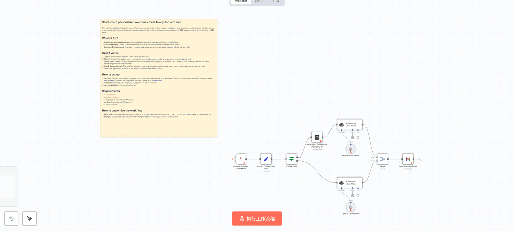 Telegram AI LinkedIn帖子生成器 n8n工作流 - 自动化社交媒体内容创作