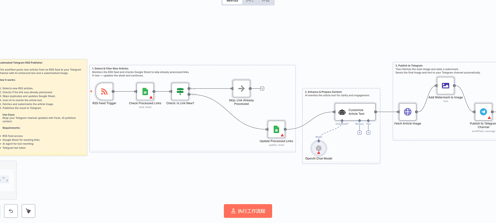 智能个性化欢迎邮件自动化工作流 - n8n JotForm OpenAI Gmail集成