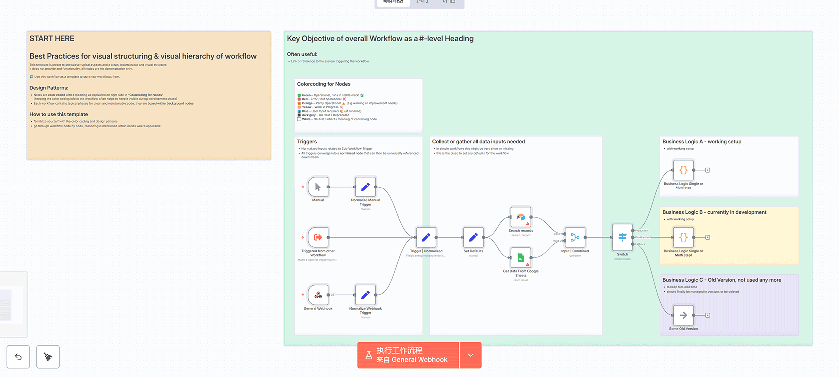 n8n AI工作流仪表板 - 监控AI对话与成本分析 | Chat Trigger与OpenAI集成