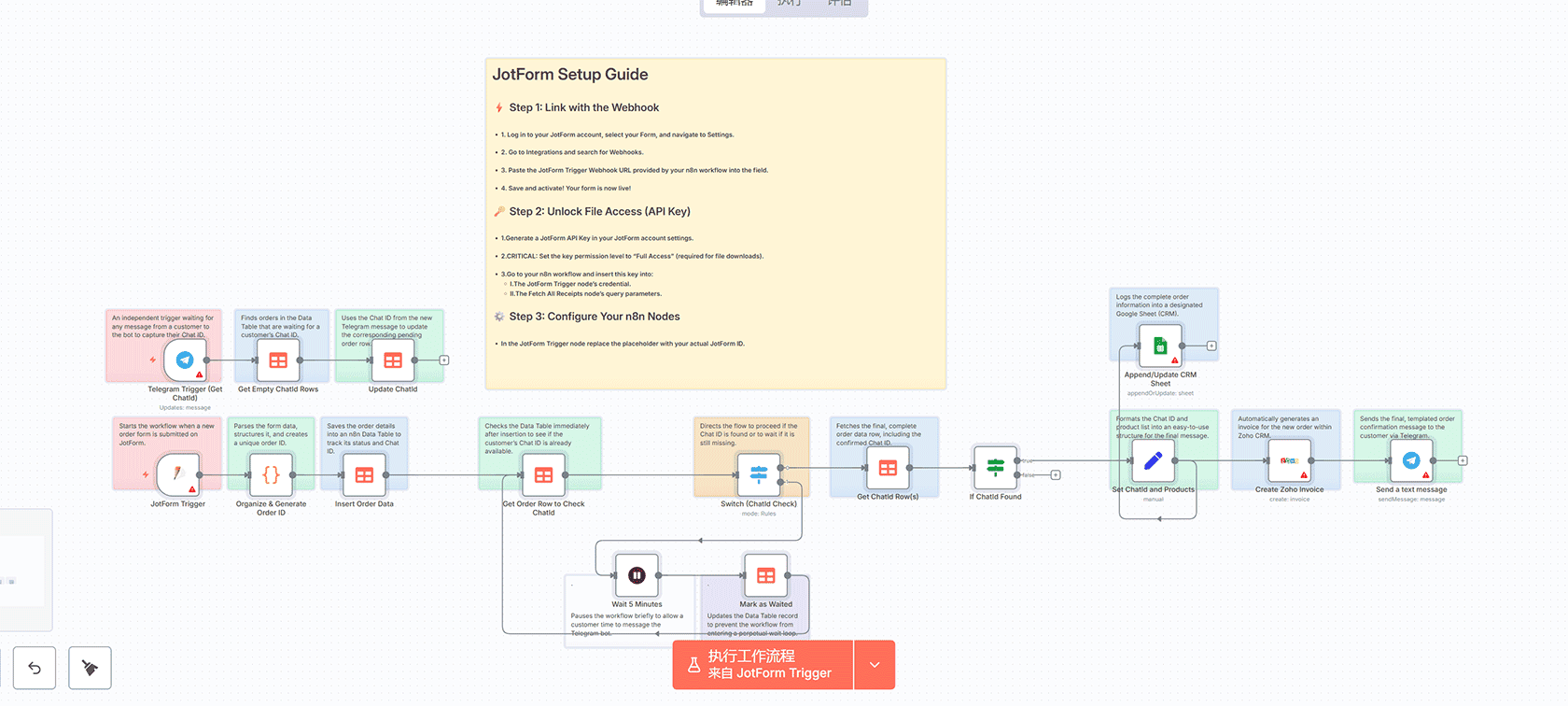 将PDF文章转换为播客 - n8n工作流自动化解决方案