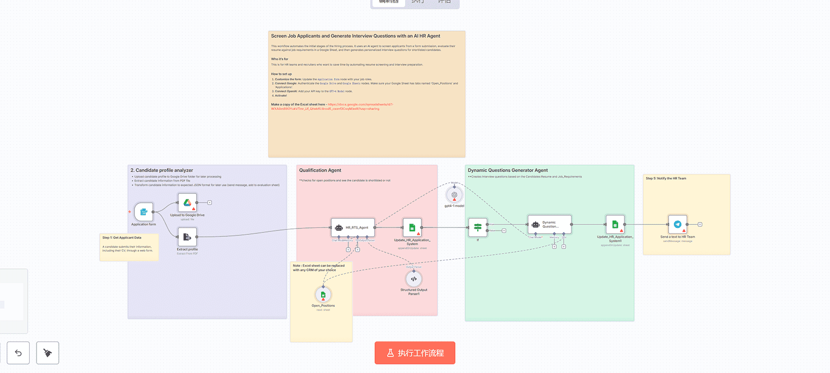 JotForm与Telegram订单同步自动化n8n工作流 - 多平台集成解决方案