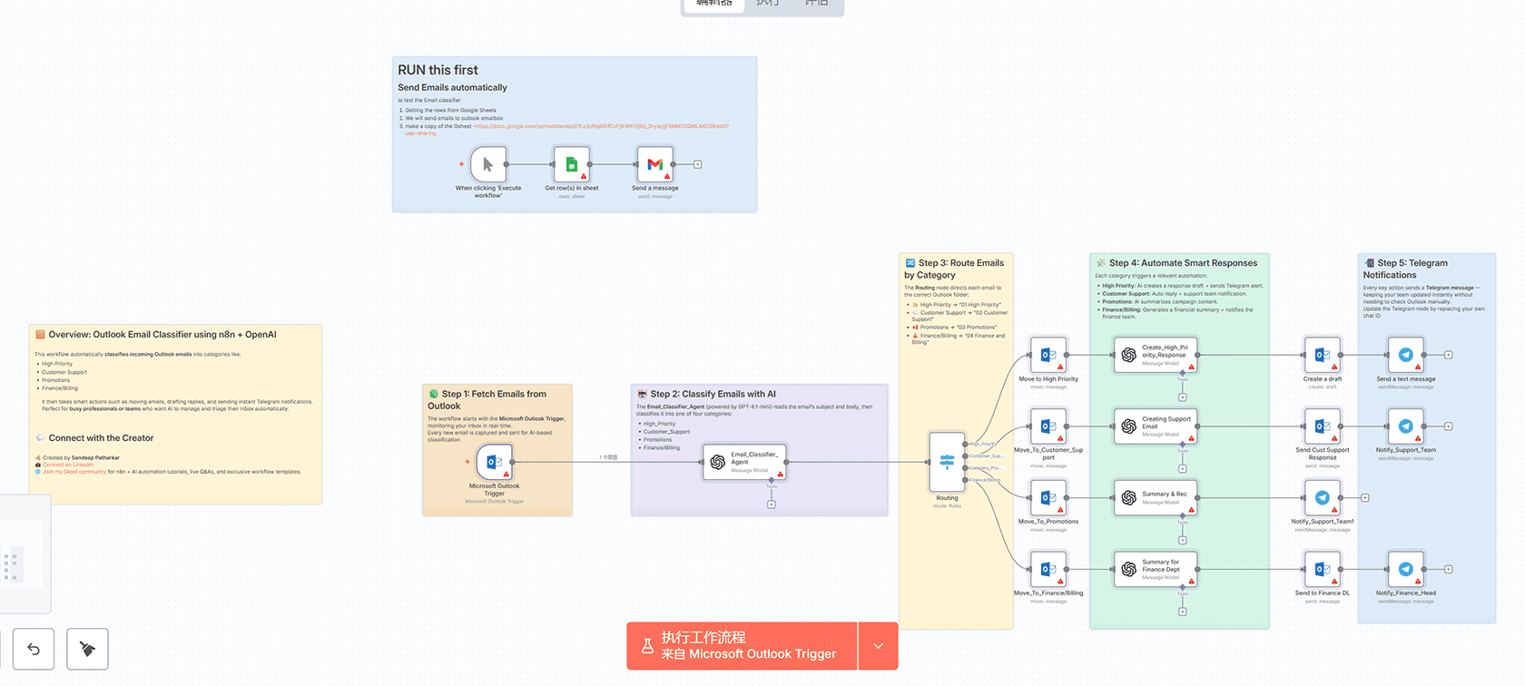 AI自动化HR招聘代理：简历筛选与面试问题生成n8n工作流