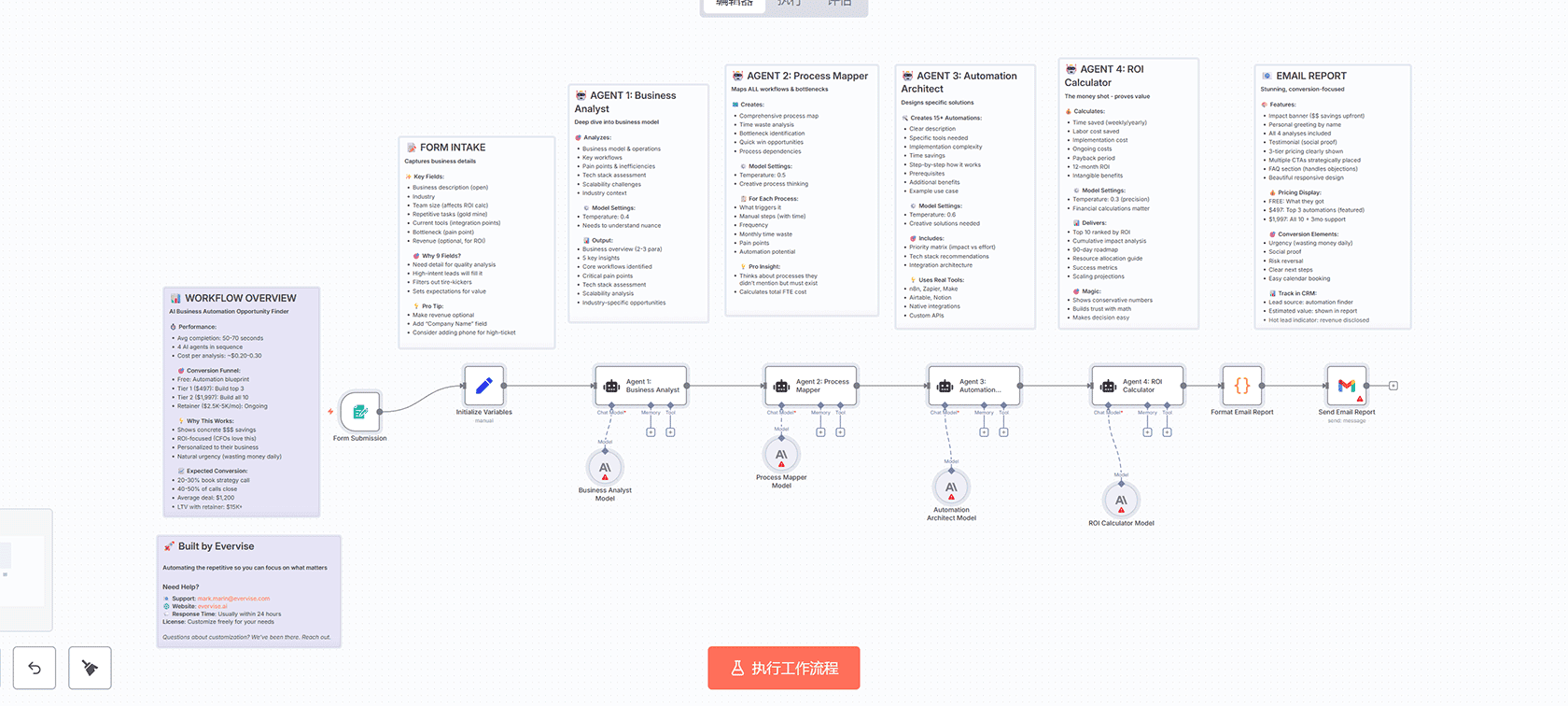 AI自动提取和审批发票工作流 - n8n集成OpenAI、JotForm和欺诈检测