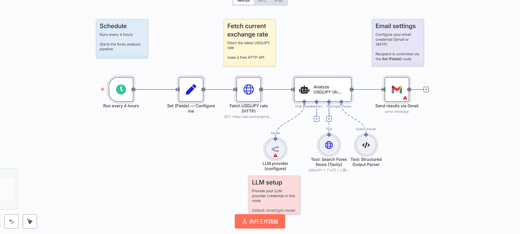 AI驱动的自动化机会发现系统 - n8n工作流商业流程优化与投资回报分析