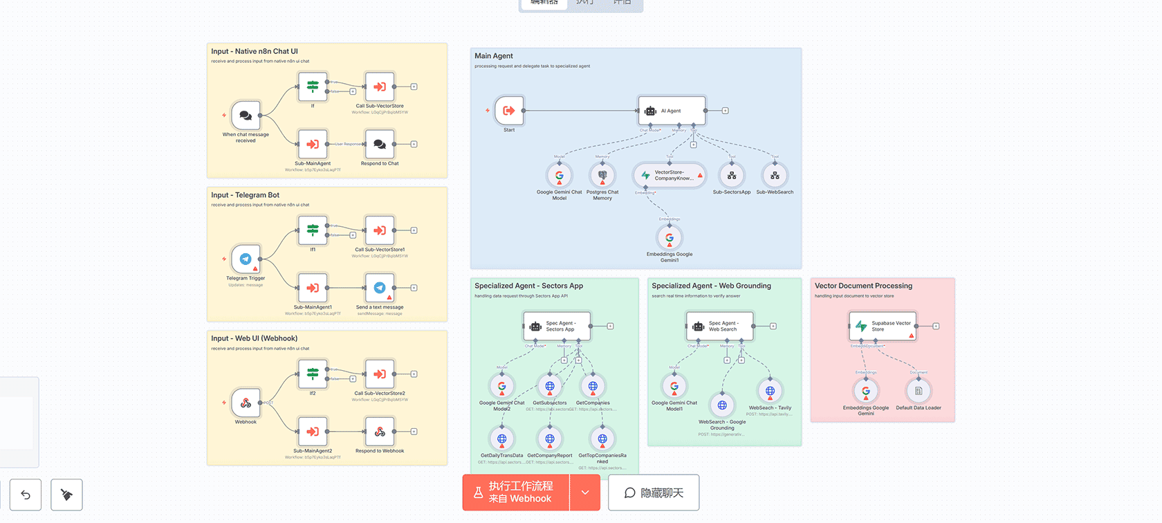 每4小时自动分析USD/JPY汇率并通过邮件发送结果 - n8n工作流外汇分析自动化