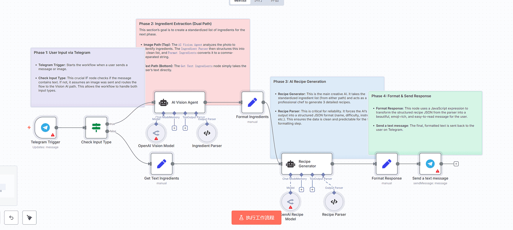 WhatsApp营销仪表板：动态广播消息与模板管理 - n8n工作流自动化解决方案