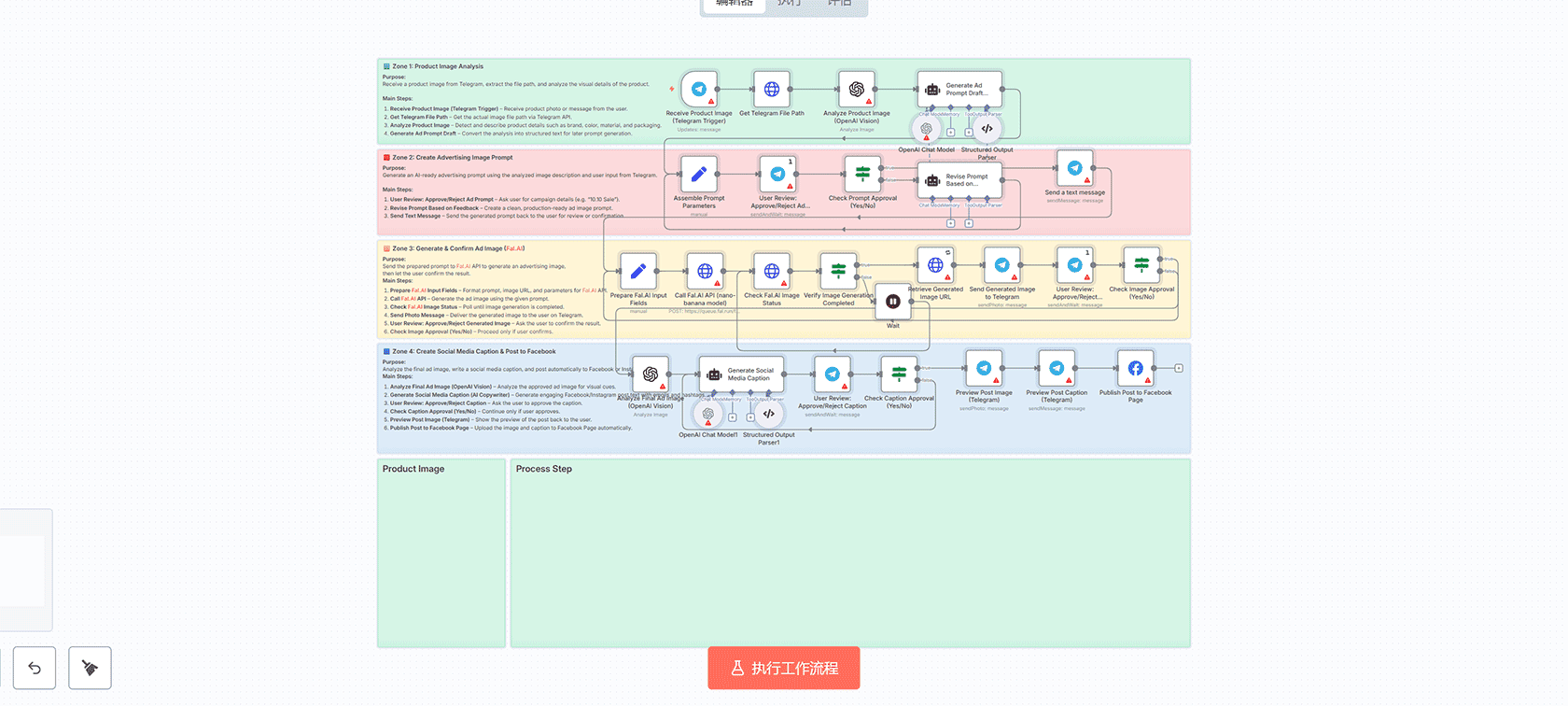 Shopify WhatsApp折扣自动发送n8n工作流 - Webhook Rapiwa集成