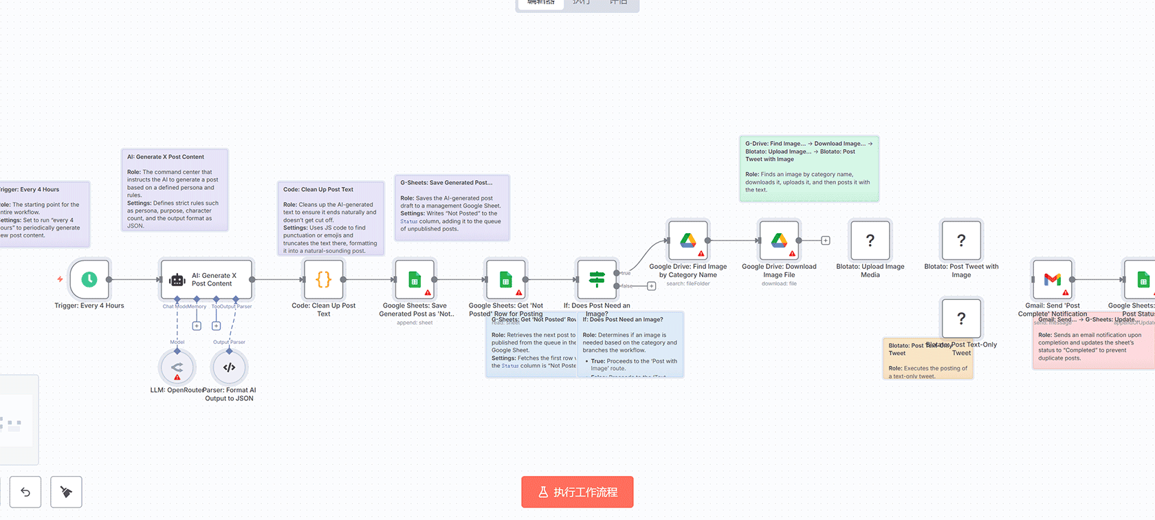 Telegram产品图片广告生成与社交媒体发布自动化工作流 | n8n工作流 | OpenAI Vision + Fal.AI