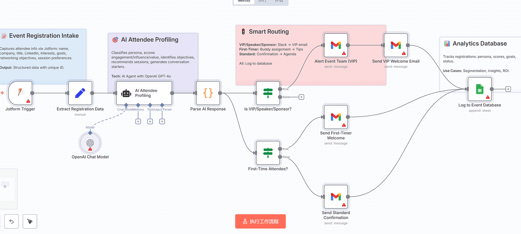 自动化X(Twitter)内容引擎工作流 - n8n工作流 AI内容生成与社交媒体发布